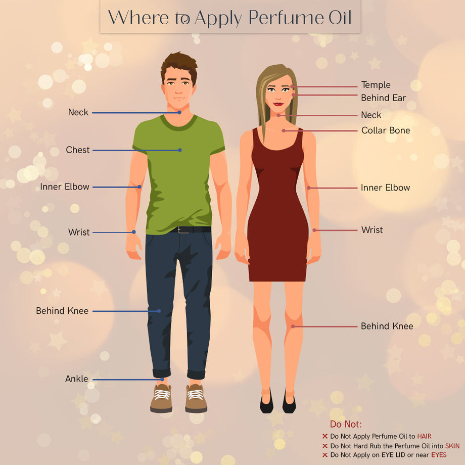 How to Put on Perfume  